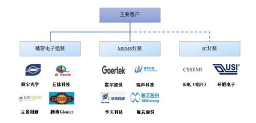 铭赛科技拟IPO 2020年客户数量达212家