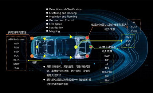 小米 投资几何伙伴 后者为自动驾驶技术研发商