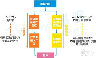 深度解析 人工智能创业投资全貌